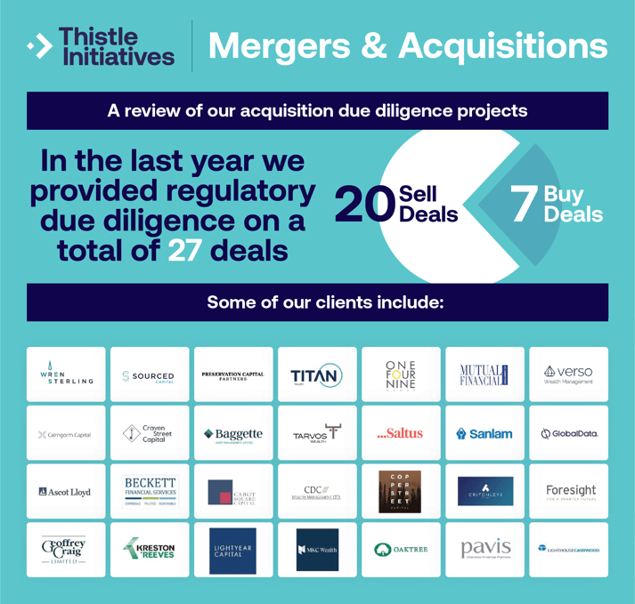 Thistle Initiatives - mergers & acquisitions