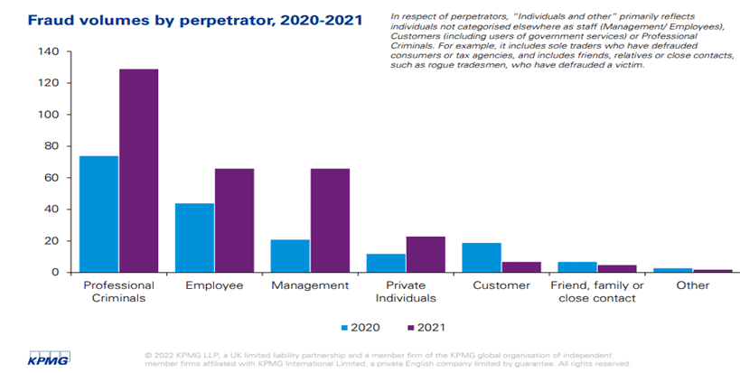 Employee-fraud-increases