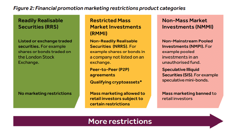 FCA-to-strengthen-financial-promotions-rules-1