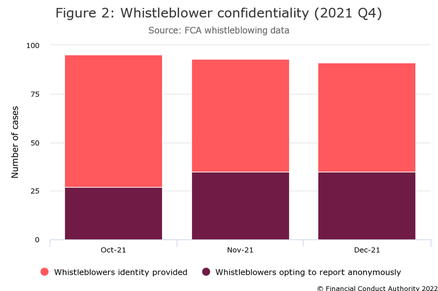 FCA-whistleblowing-data-figure-2