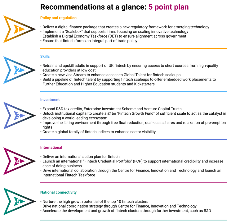 Recommendations at a glance