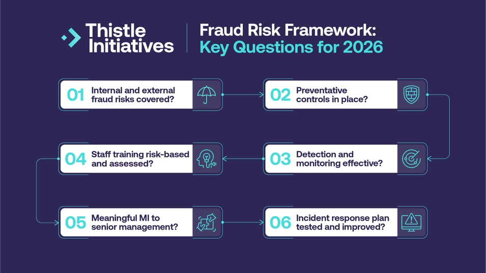 diagram - Fraud risk framework v2
