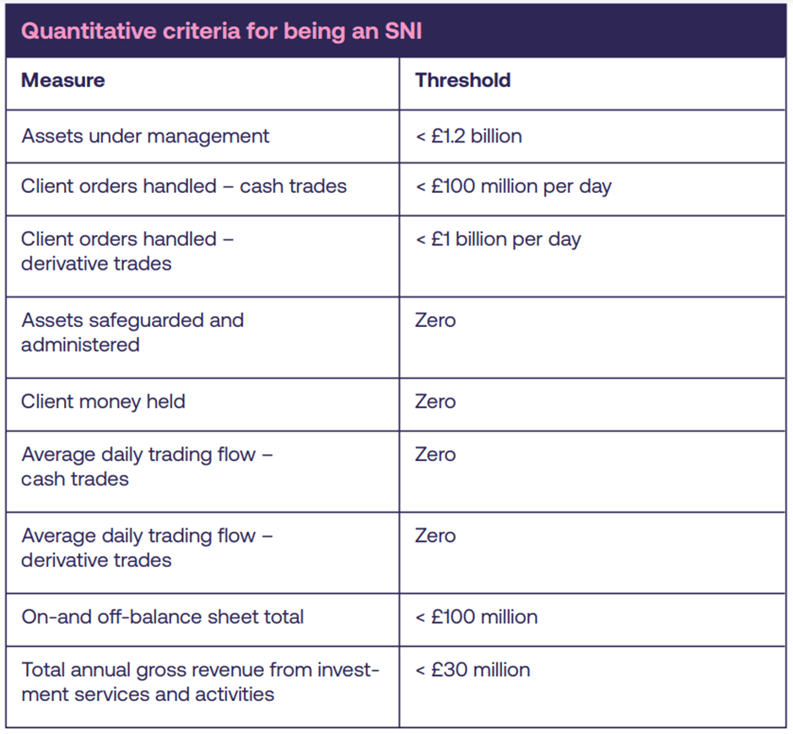 Quantitative criteria for being an SNI