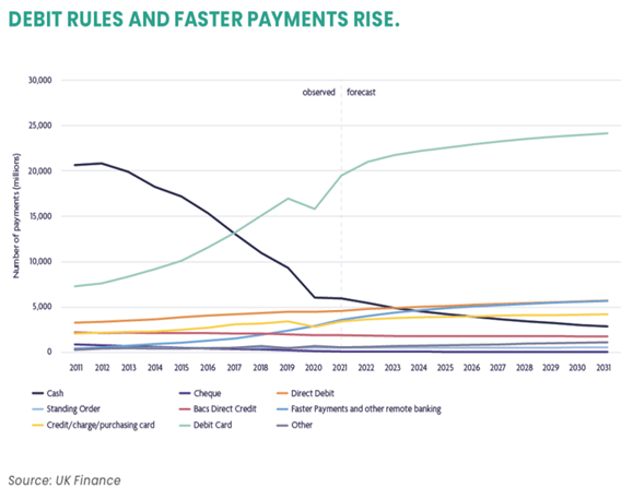 Debit rules and faster payments rise