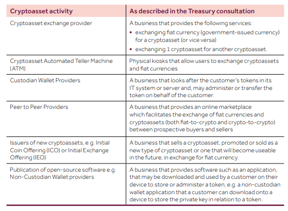 Blog. AML Crypto Image 1