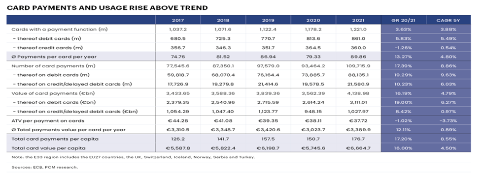 card payments and usage rise above trend
